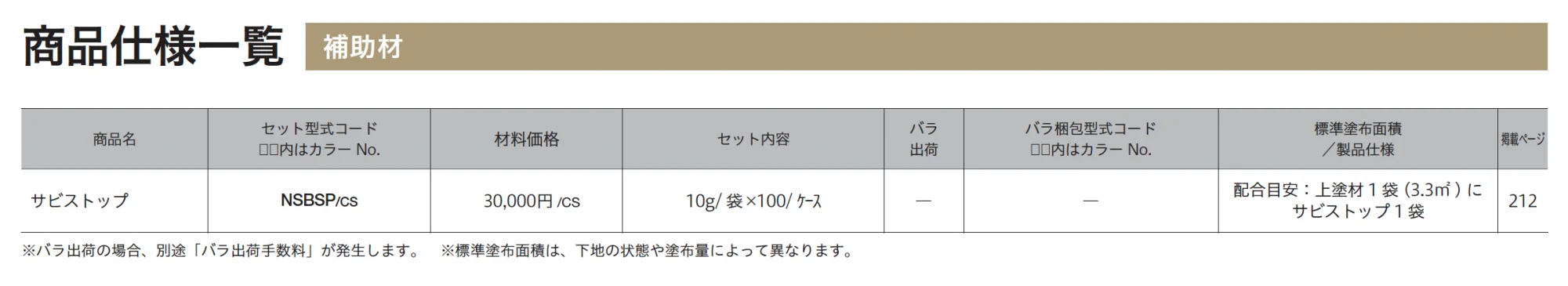 サビストップ_価格_1
