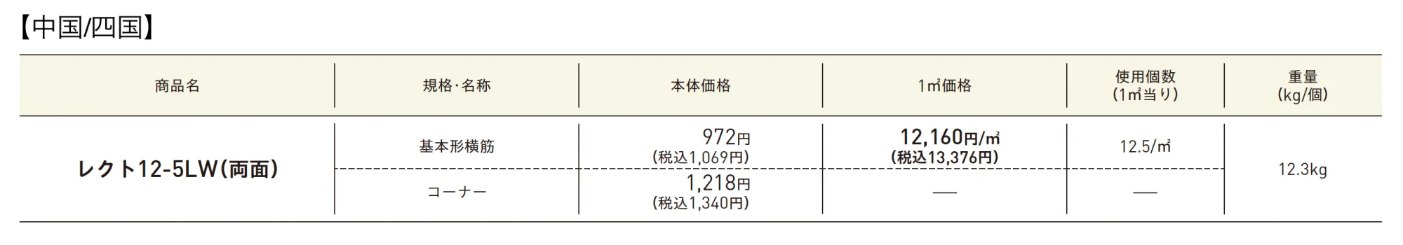 レクト【エリア限定販売】【2025年版】_価格_3