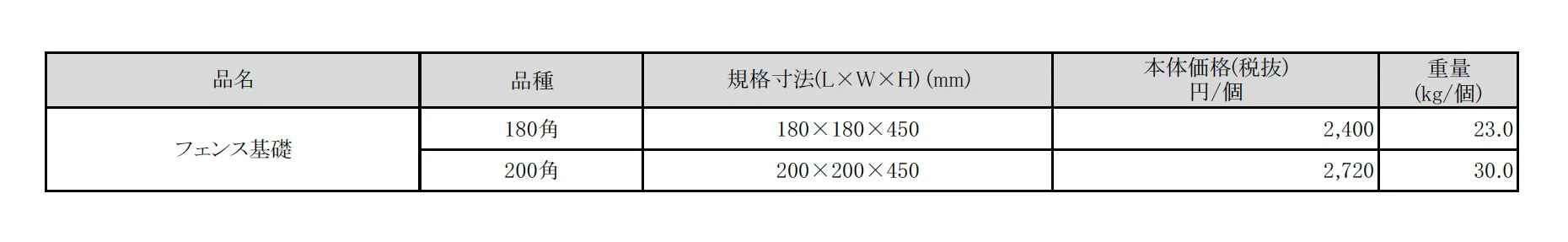 フェンス基礎【2025年版】_価格_1