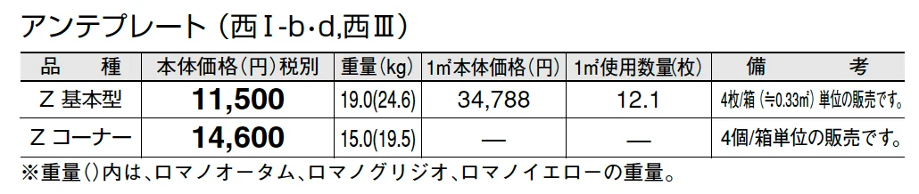 アンテプレート【2025年版】_価格_3