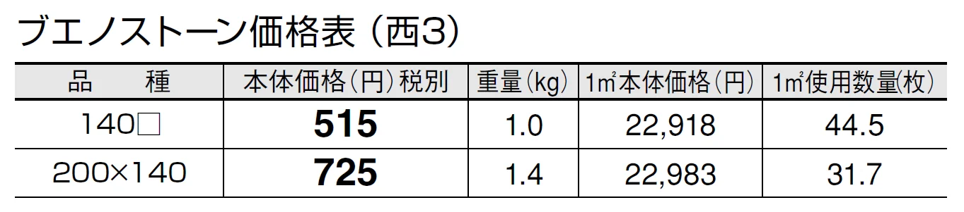 ブエノストーン【2024年版】_価格_5