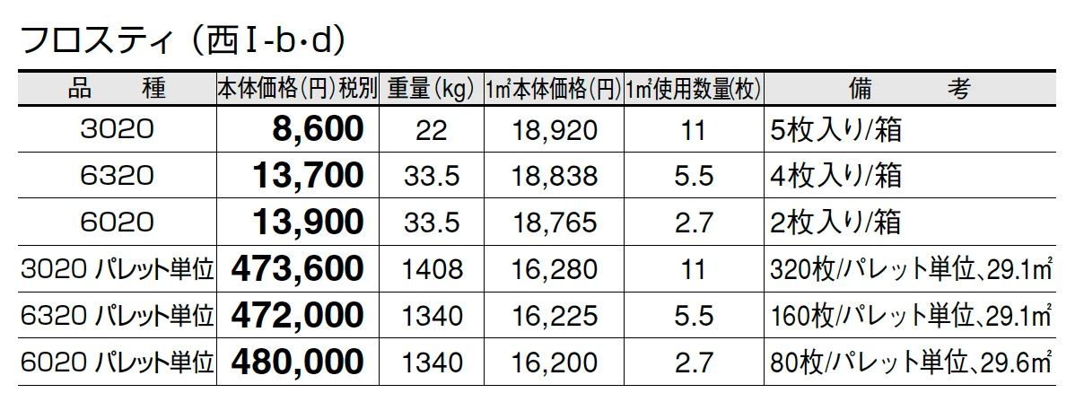 フロスティ【2025年版】【廃番】_価格_4