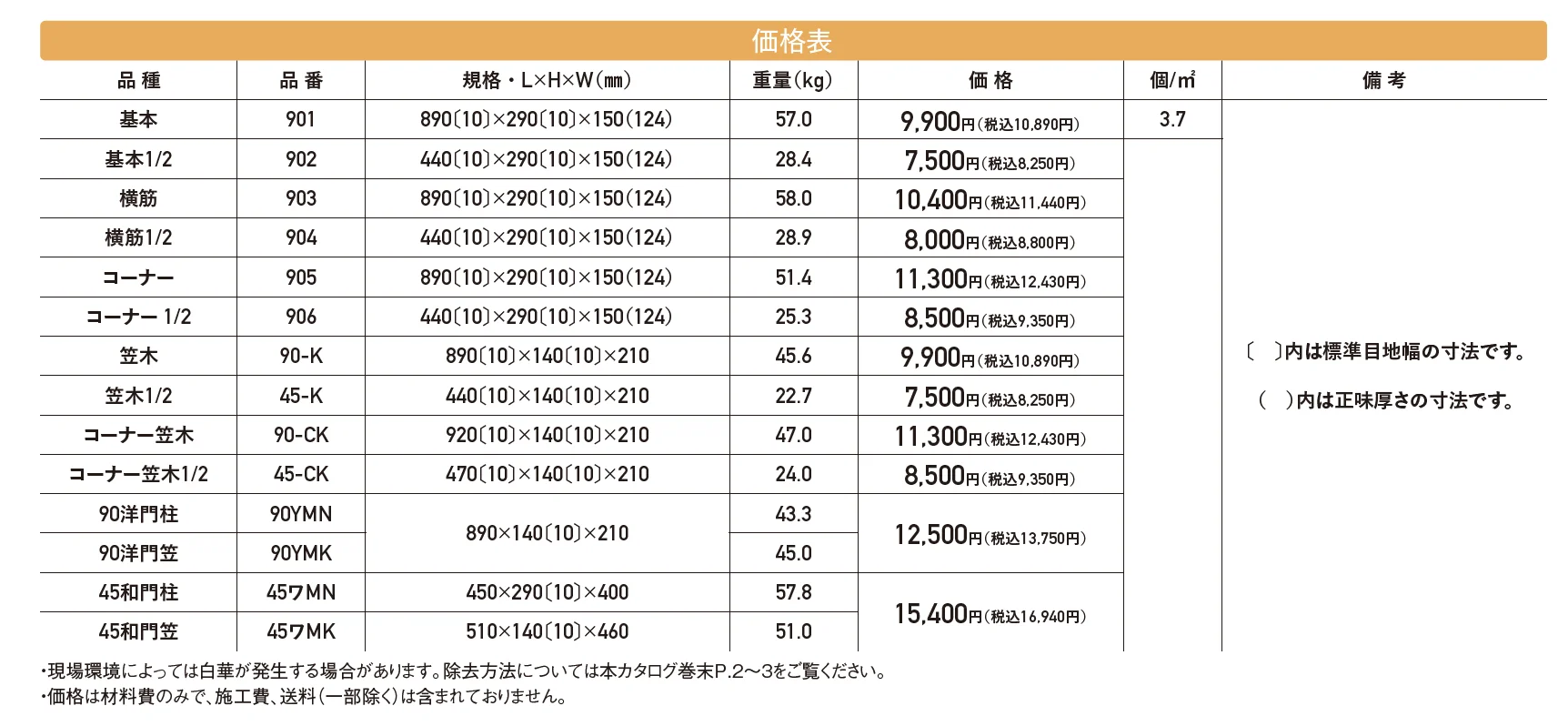 大谷900【2024年版】_価格_1