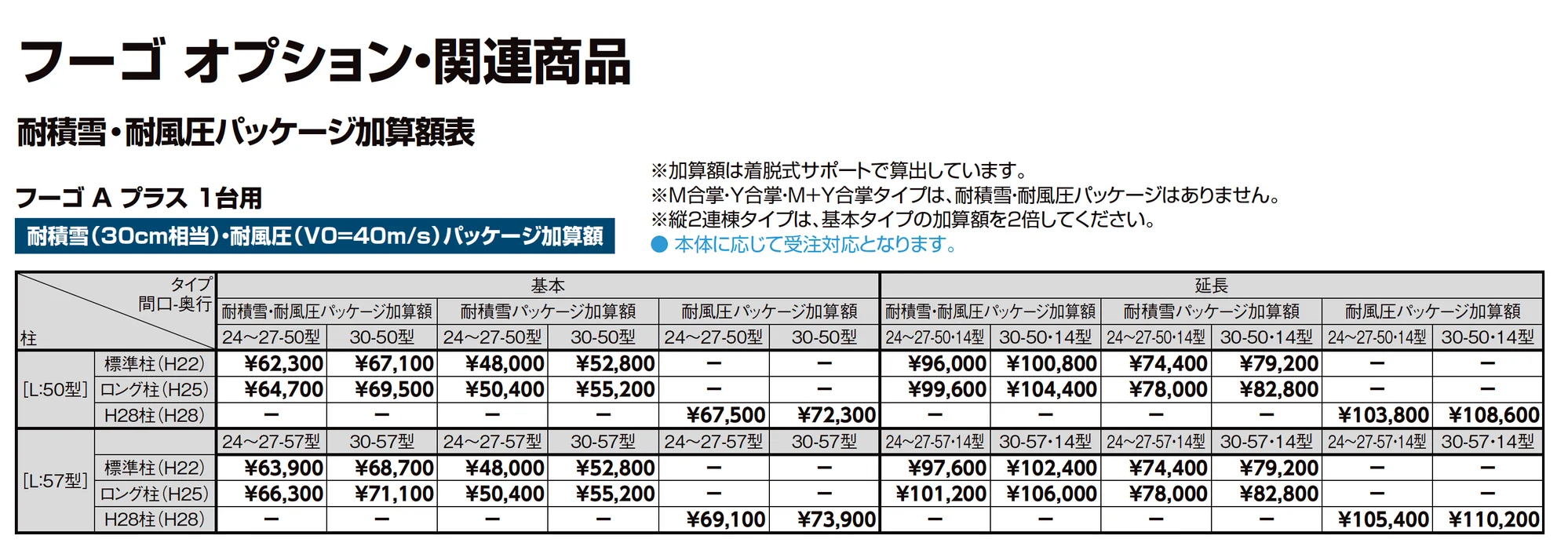 フーゴAプラス 1台用_価格_8