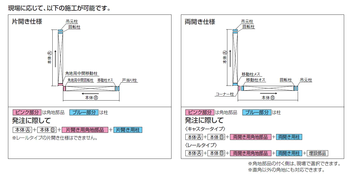 クレディアコー1型(角地仕様 レールタイプ)【2024年版】_価格_2