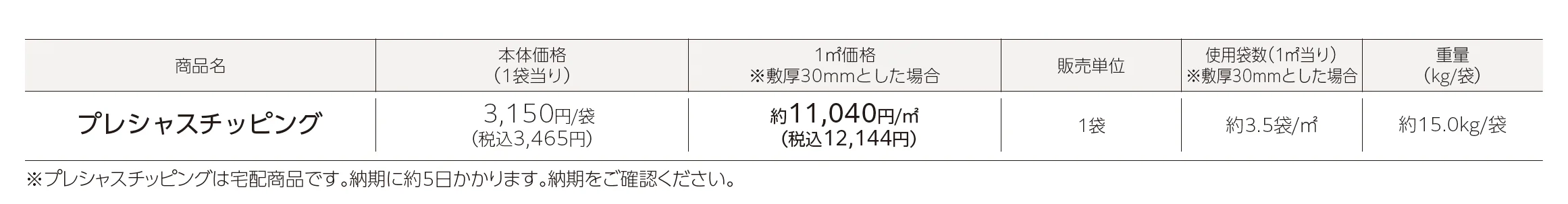 プレシャスチッピング_価格_1
