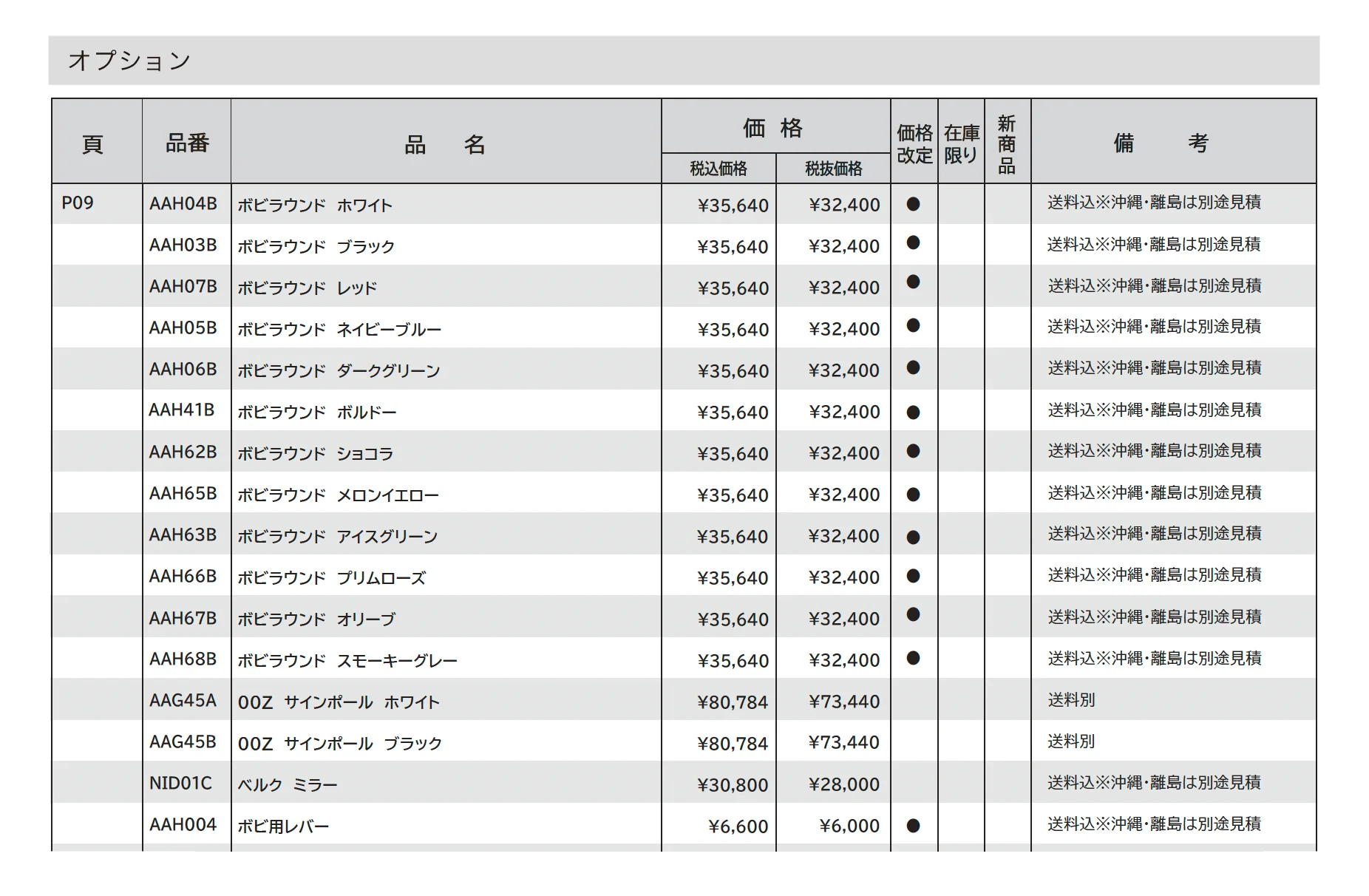 ボビカーゴ_価格_2