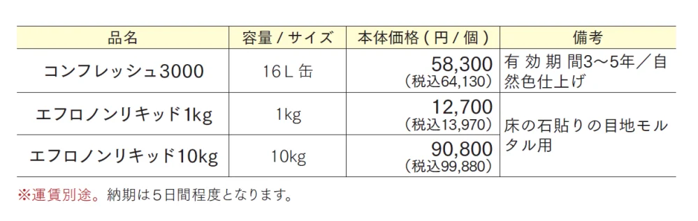 石材用浸透性吸水防止剤【2024年版】_価格_2