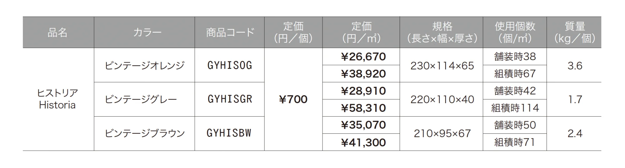 ヒストリア【2024年版】_価格_1