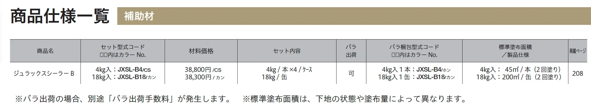 ジュラックス シーラーB_価格_3