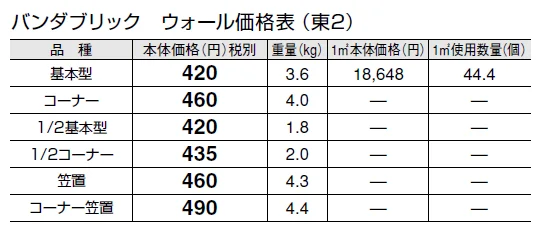バンダブリック ウォール【エリア限定販売】【2024年版】_価格_2
