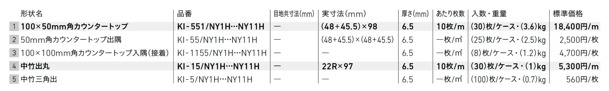 カウンター役物【2025年版】_価格_1