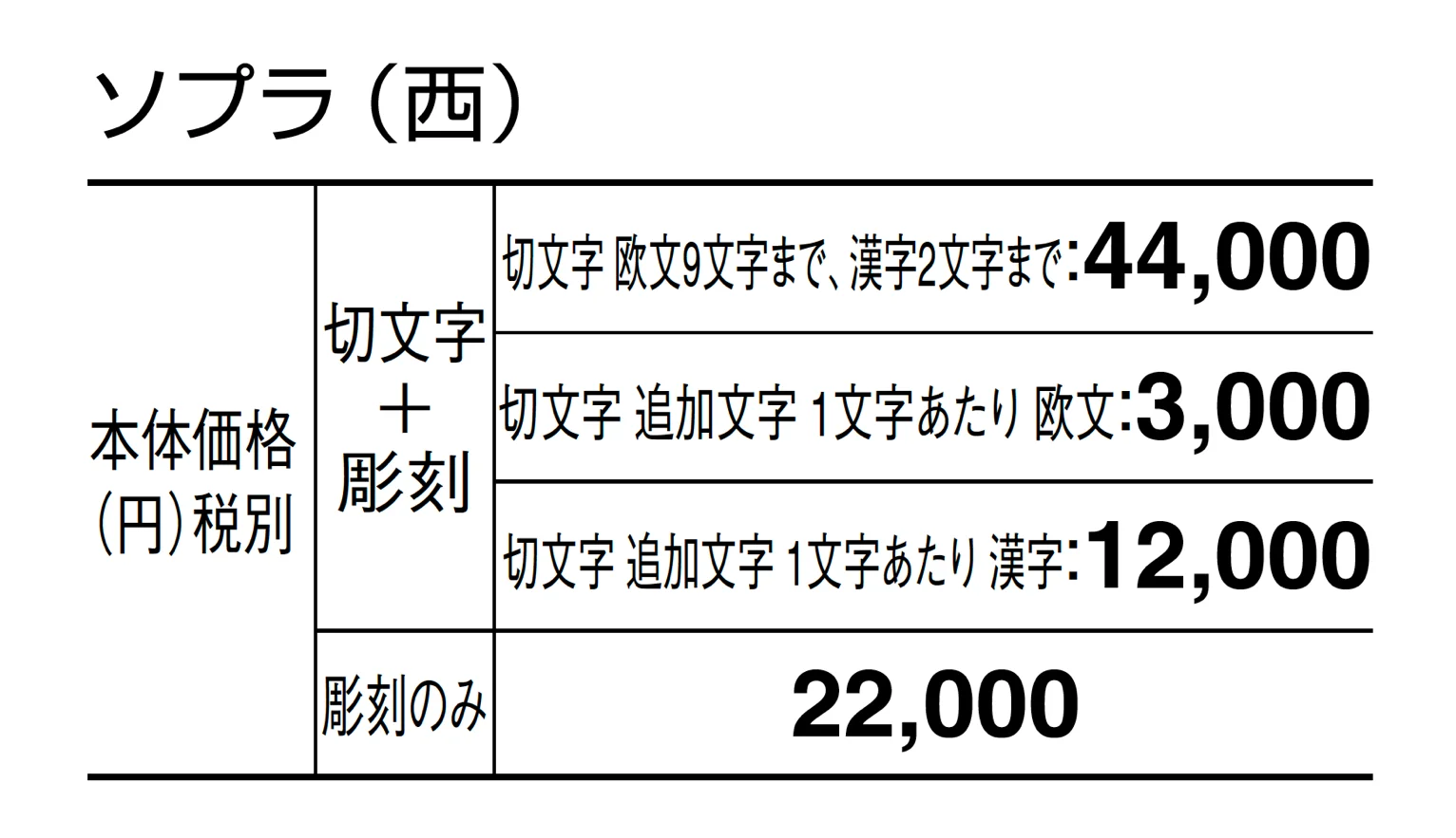 ソプラ_価格_2