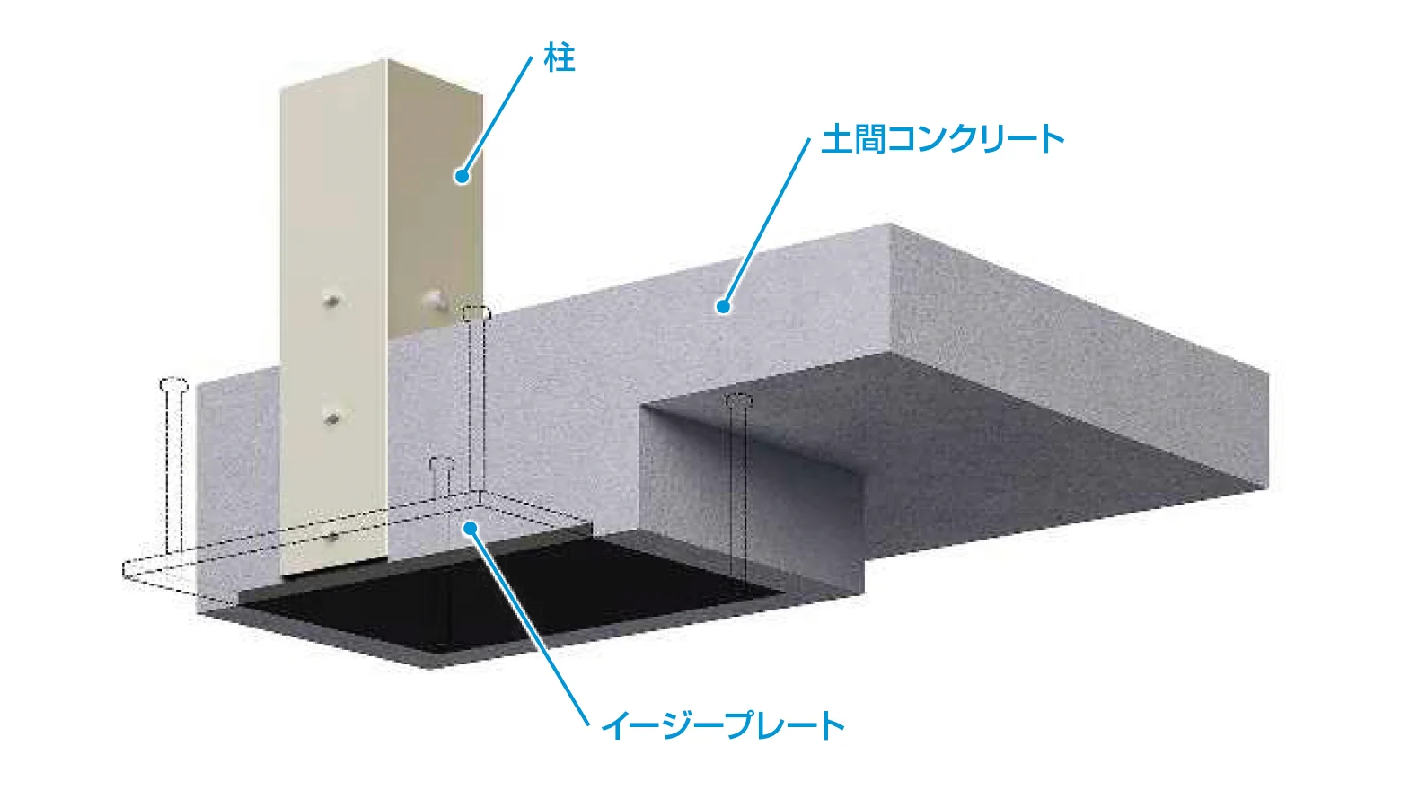 YKK APの「カーポート新基礎工法用金具 イージープレート【2025年版】」