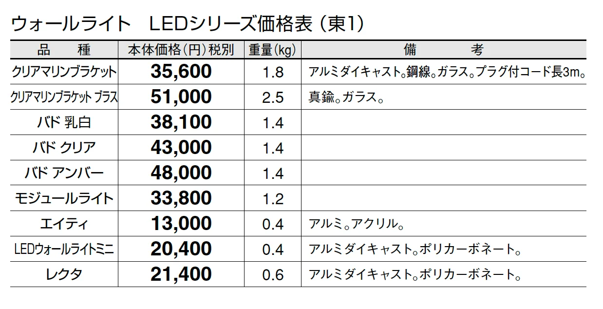 エイティ【2024年版】_価格_1
