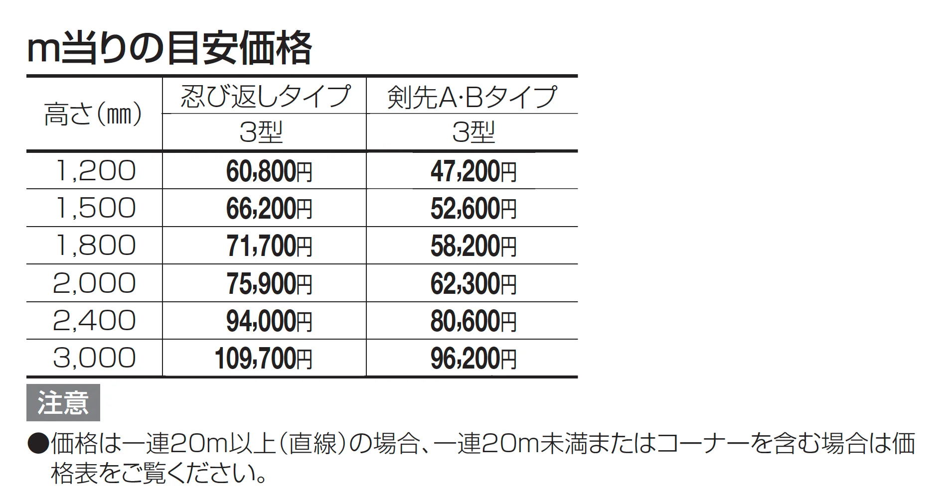 GTF3型(忍び返し・剣先タイプ)【2025年版】_価格_1