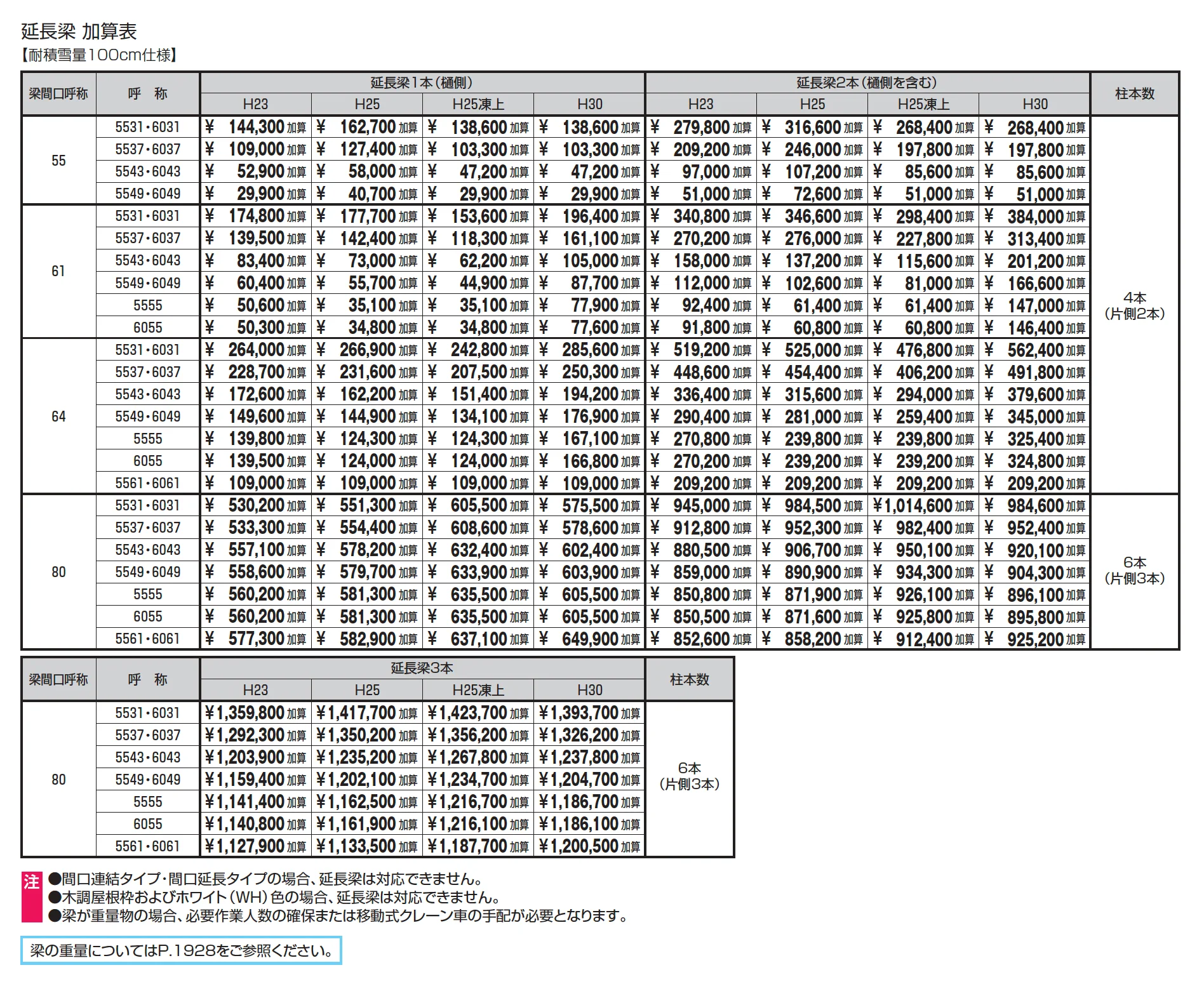G1-R/ジーワン アール(延長梁)【2025年版】_価格_2