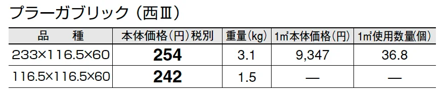プラーガブリック【2025年版】_価格_4
