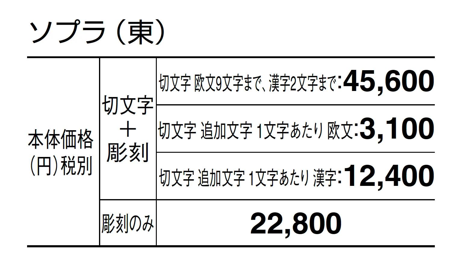 ソプラ_価格_1