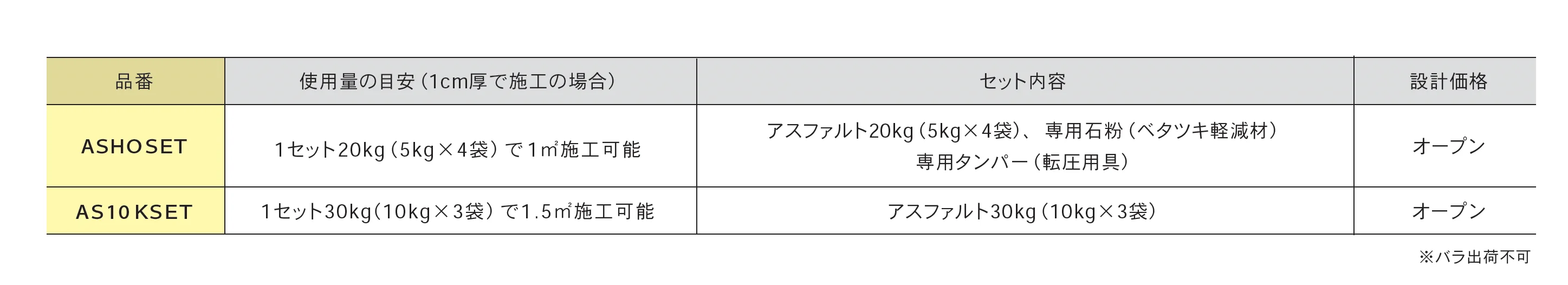 アスファルト補修セット/アスファルト追加セット_価格_1