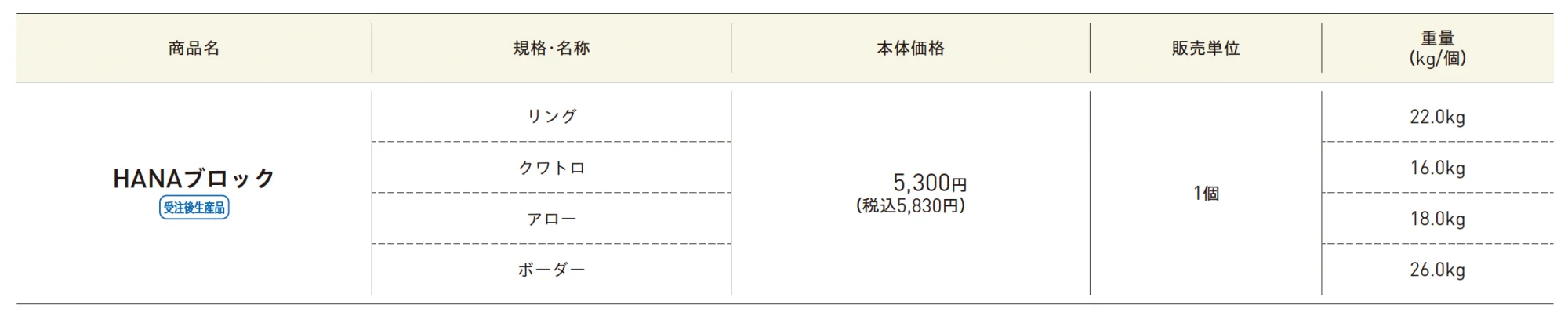 HANAブロック【エリア限定販売】【2025年版】_価格_1