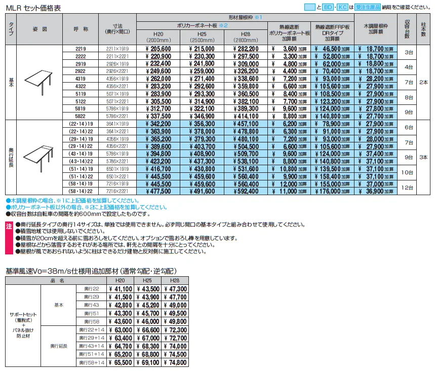 ニューマイリッシュ 通常勾配（ミニタイプ）【2024年版】_価格_1