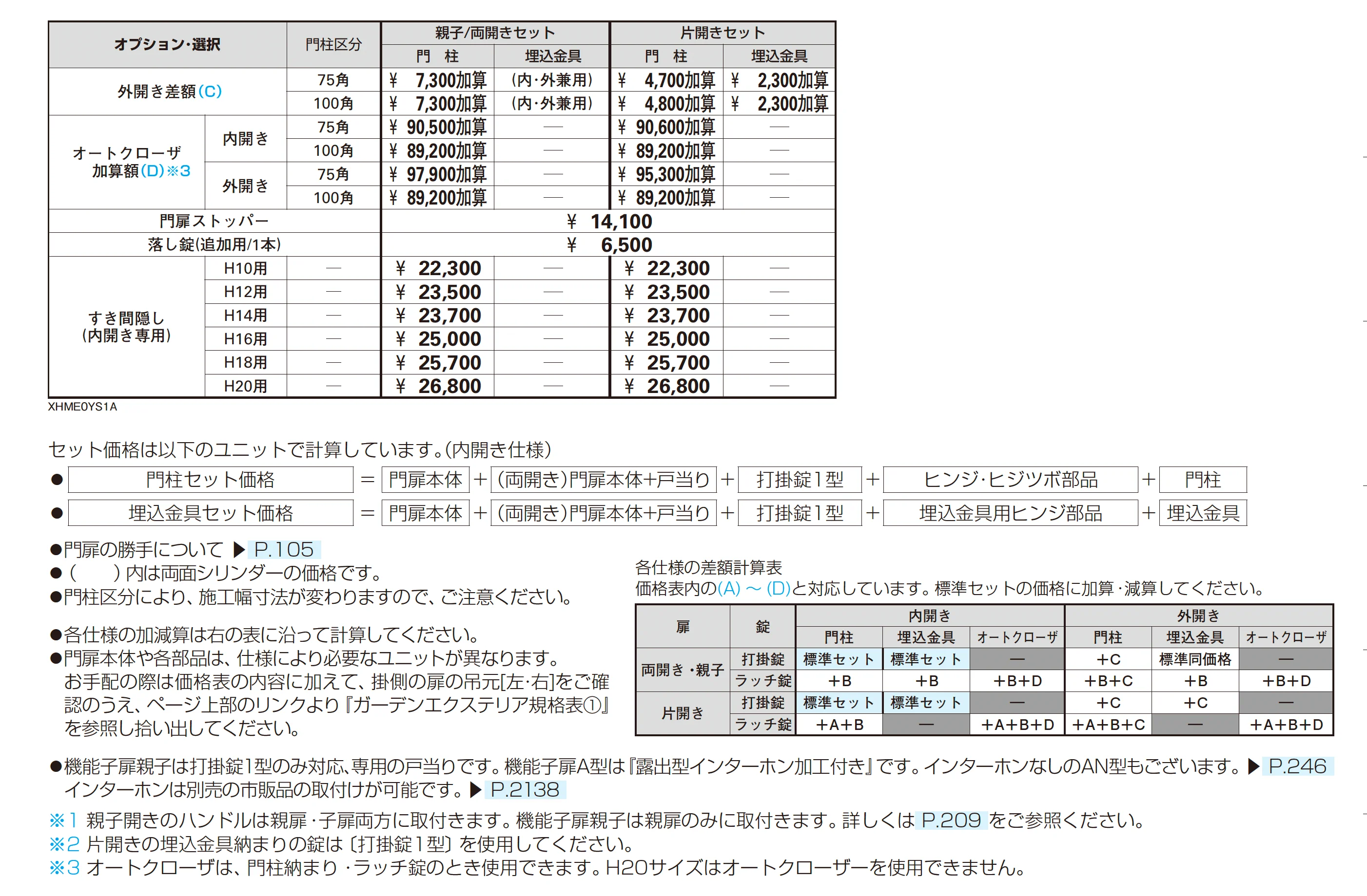 シンプレオ 門扉 YM1型_価格_2