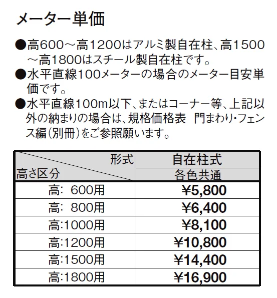 メッシュフェンス A型[スチール製]【2024年版】_価格_1