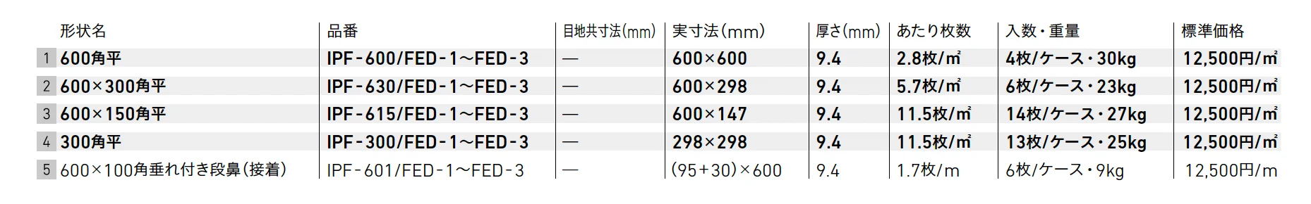 フェディーレ【2025年版】_価格_1