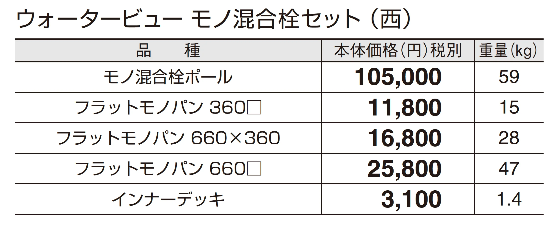 ウォータービュー モノ混合栓セット_価格_3