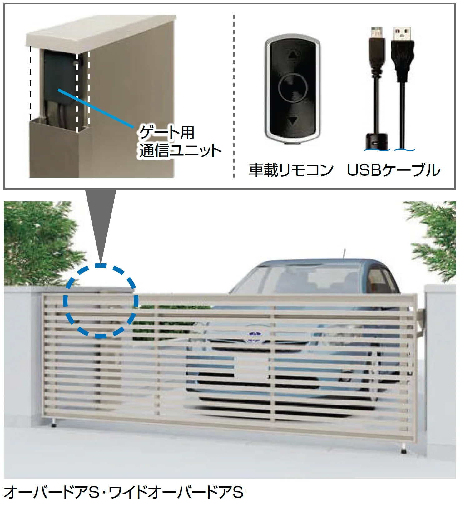 LIXILの「ゲート用通信ユニット」