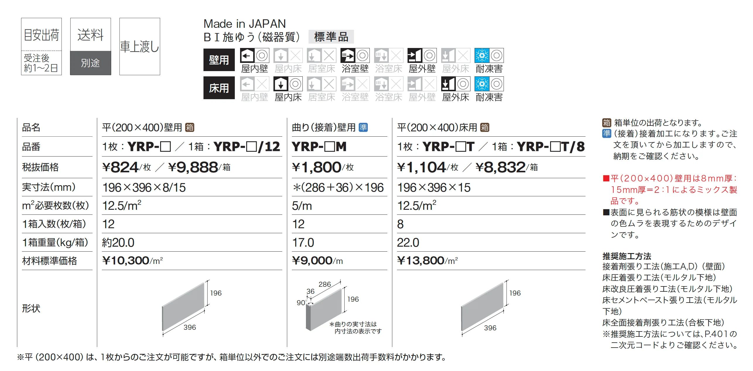 ルピア_価格_1