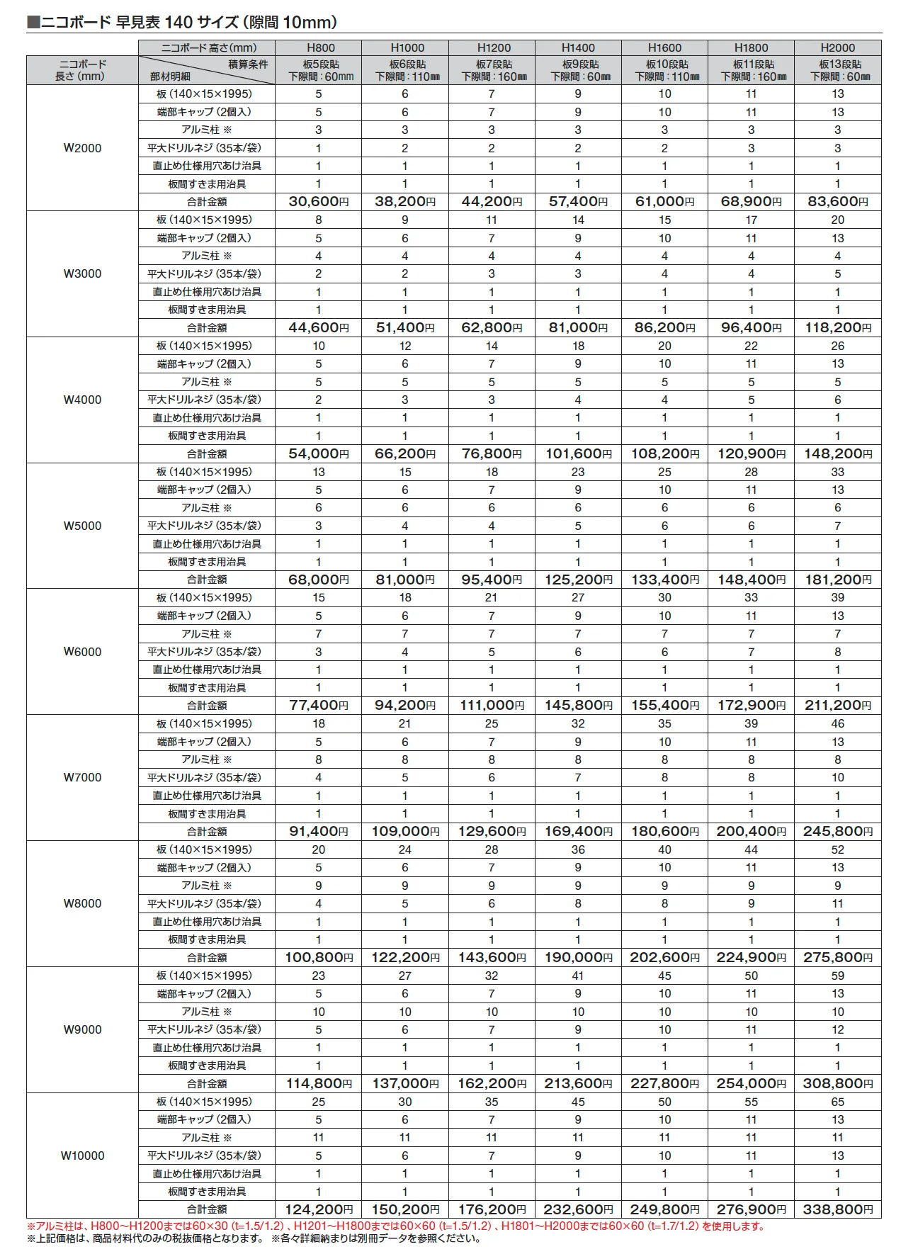 ニコボード_価格_3