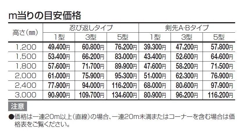 GTF1型(剣先Bタイプ)【2024年版】_価格_1