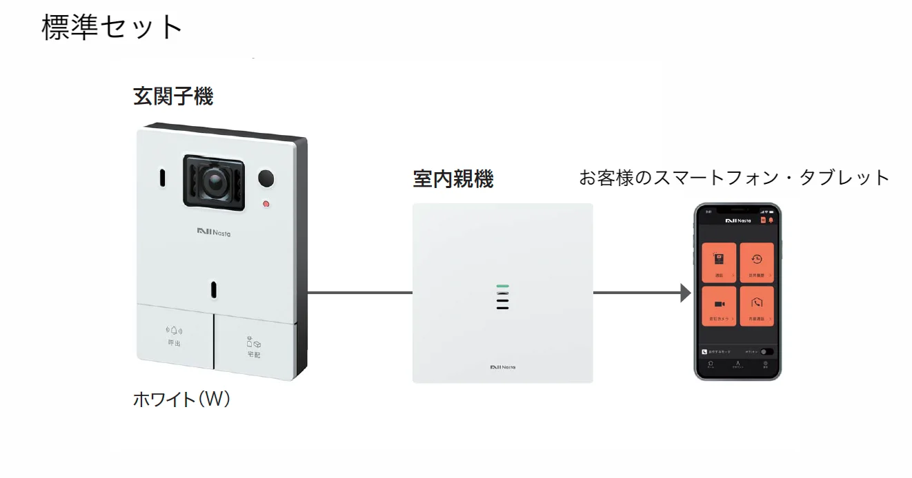 ギャザーの「セキュリティインターホン「MIMAMORI」標準セット/タブレットセット【2025年版】」のサブ画像1