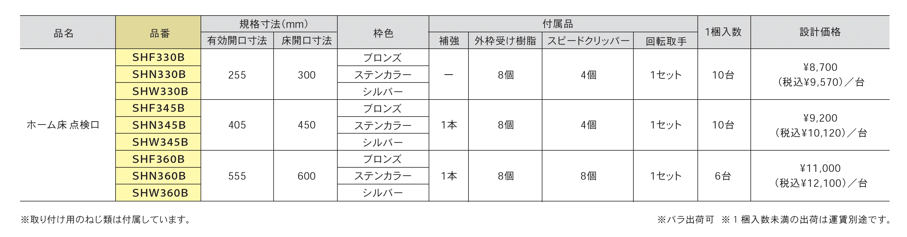 アルミホーム床点検口 気密タイプ_価格_1