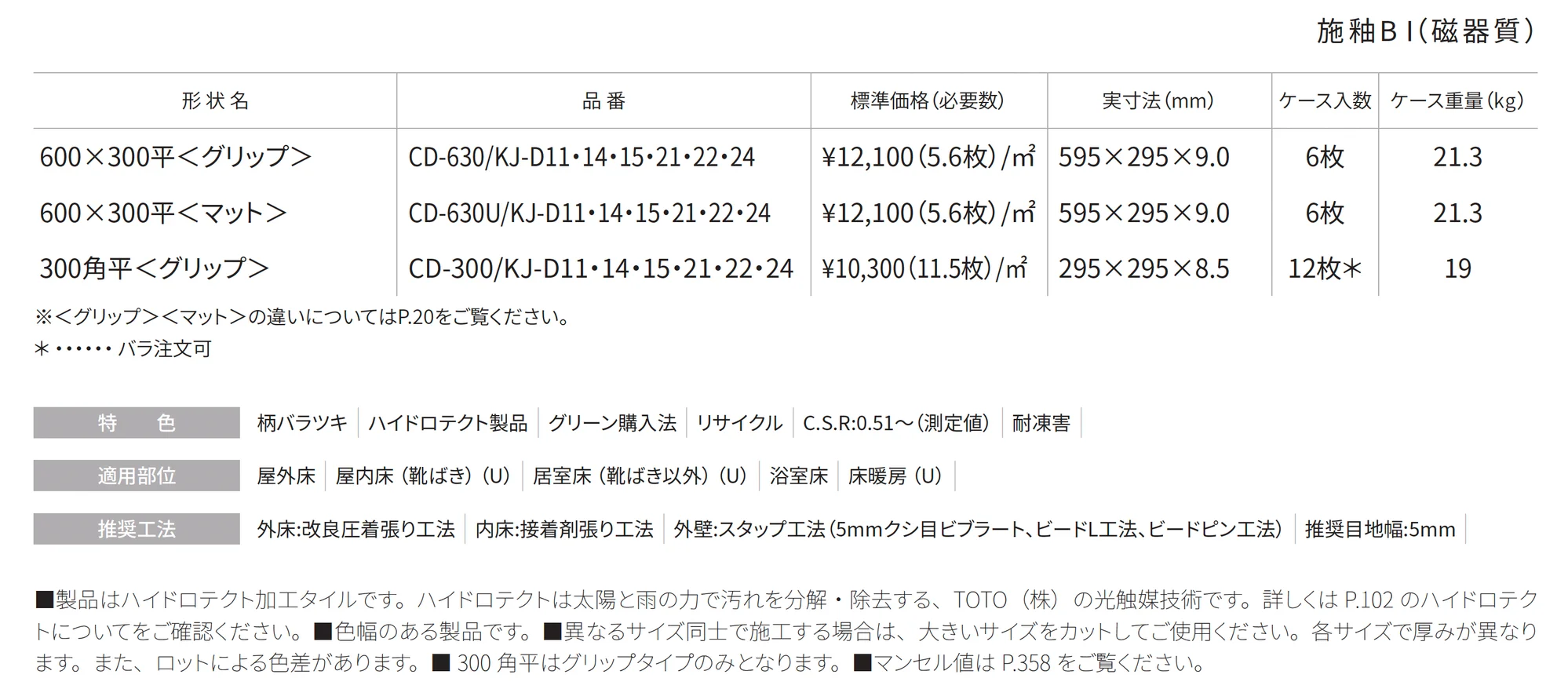 クリンディア Cleandia_価格_1