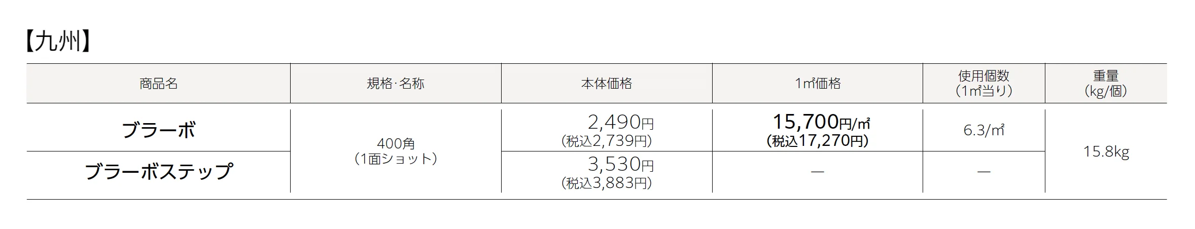ブラーボ・ブラーボステップ_価格_3
