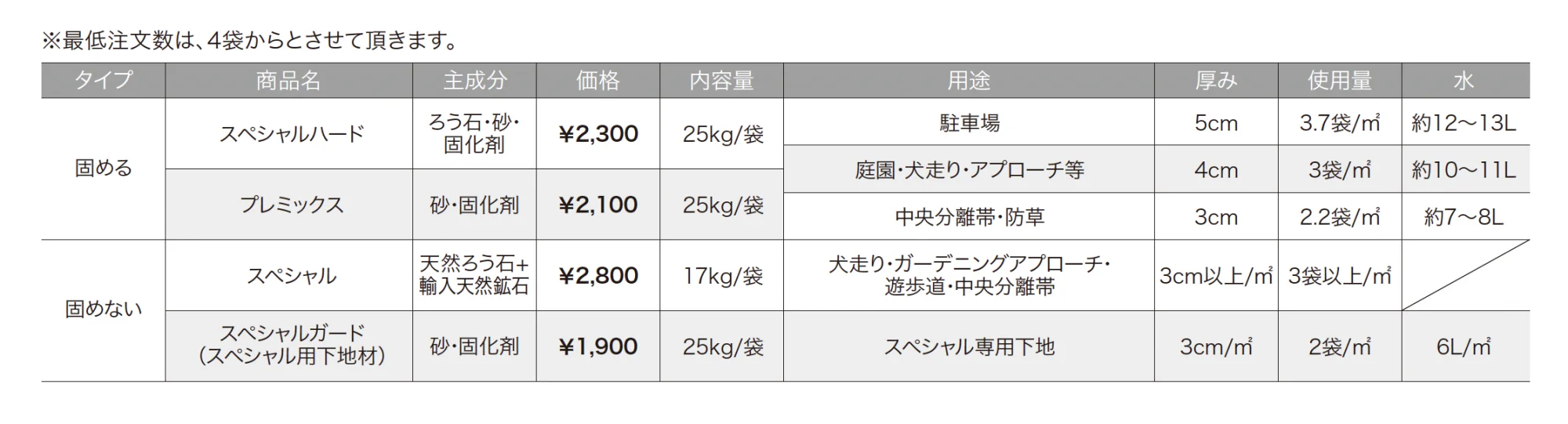 防草マサ【2024年版】_価格_1
