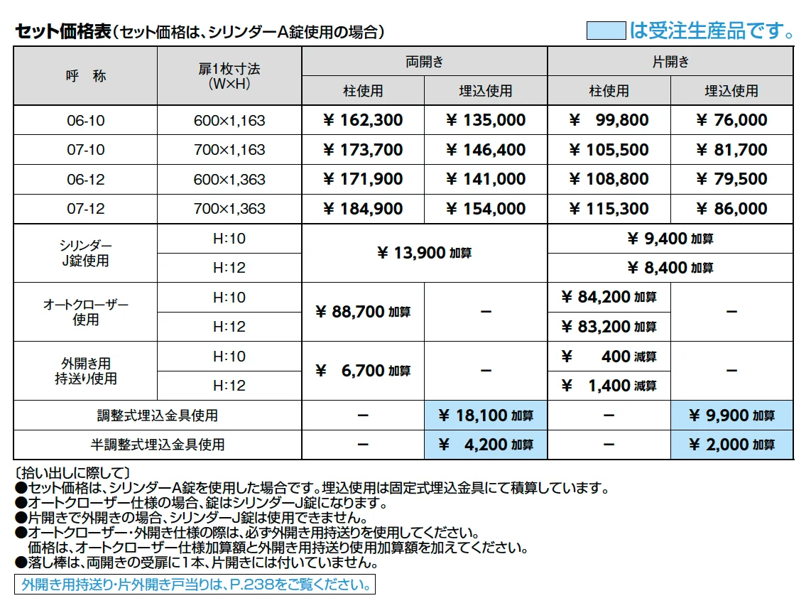 アメリカン 1型【2023年版】_価格_1