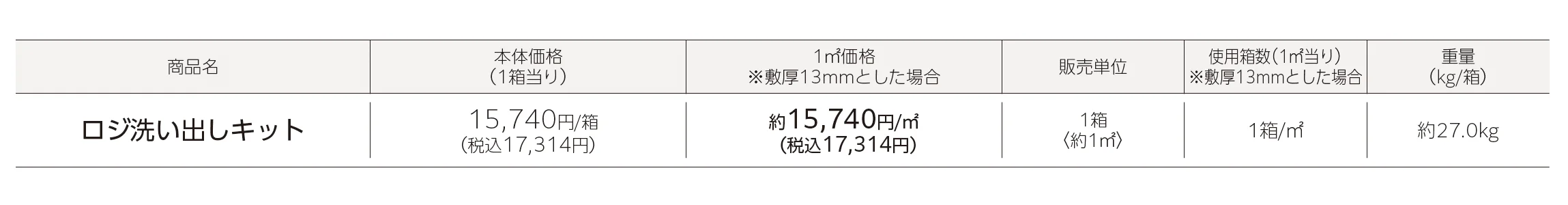 ロジ洗い出しキット_価格_1
