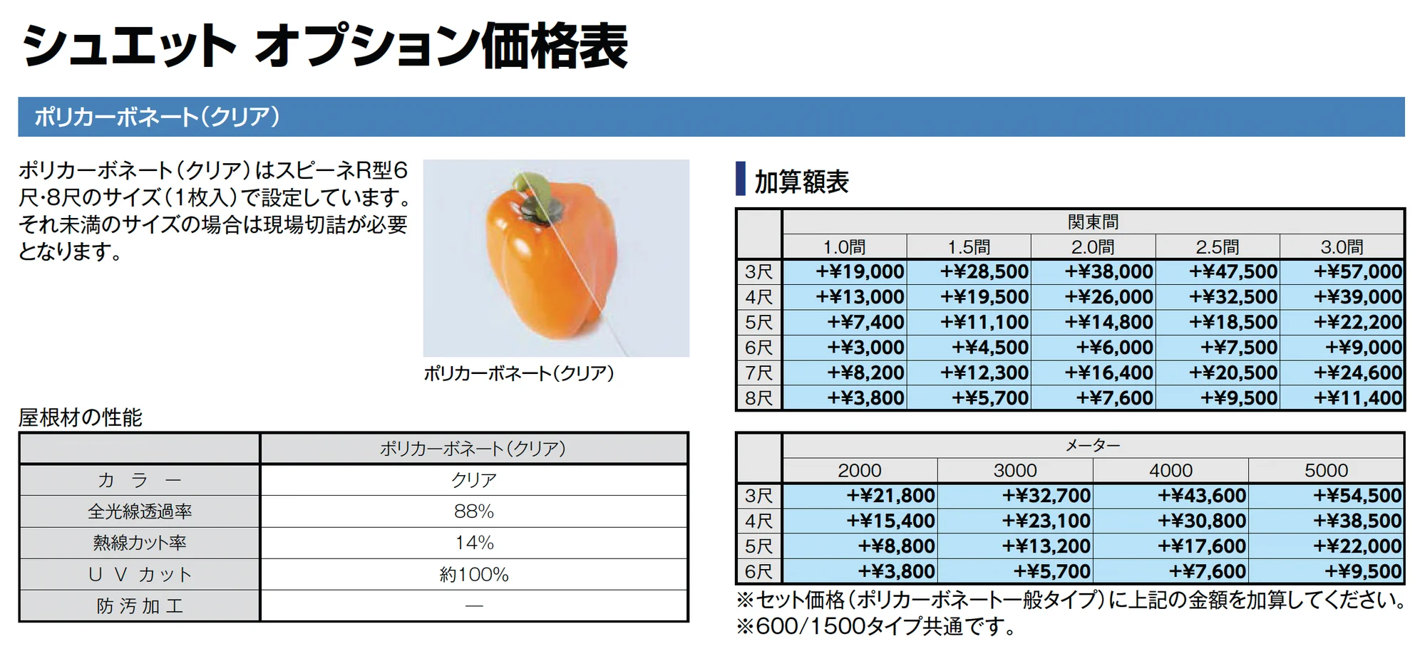 シュエット 造り付け屋根タイプ メーター_価格_5