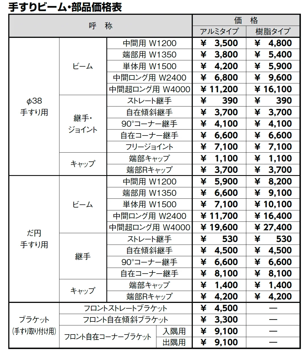 グリップライン 転落防止柵【2024年版】_価格_1
