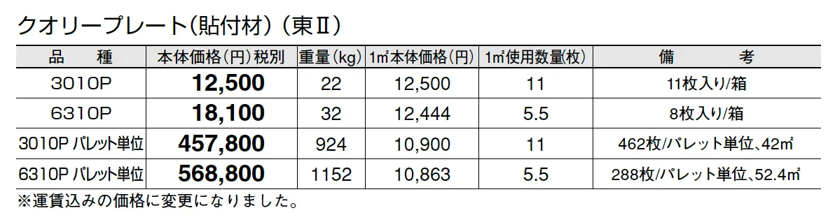 クオリープレート(貼付材)_価格_2