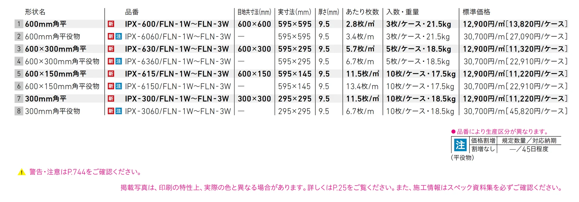 フェディーレ NX(壁用)_価格_1