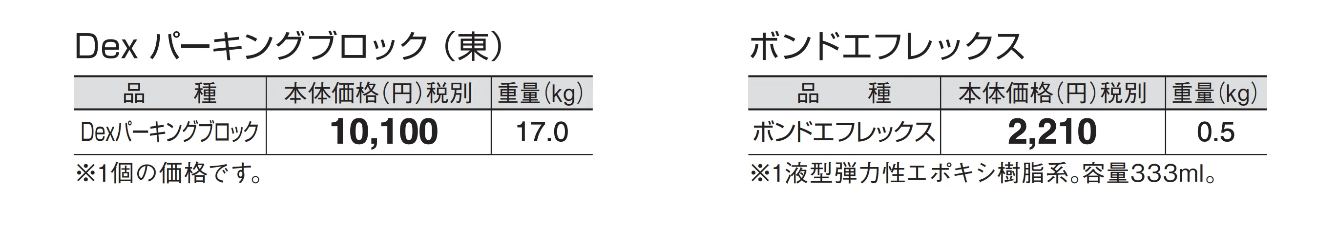 Dexパーキングブロック_価格_1
