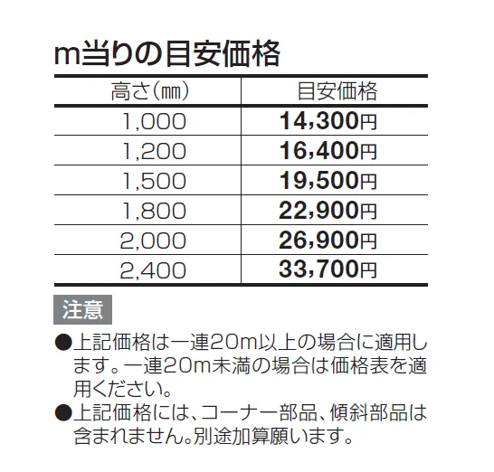 スチールメッシュフェンス LMF10型忍び返し【2024年版】_価格_1