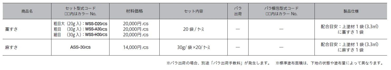 藁すさ / 麻すさ【2024年版】_価格_1