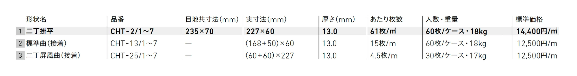 セラハツリ【2025年版】_価格_1