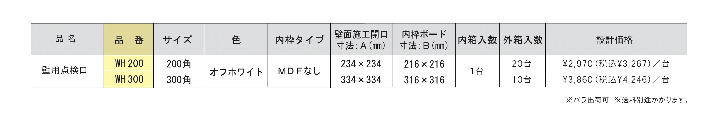 壁用点検口_価格_1